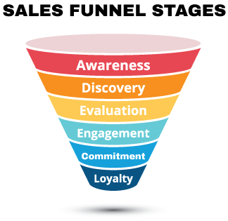 C12_ The Sales Funnel